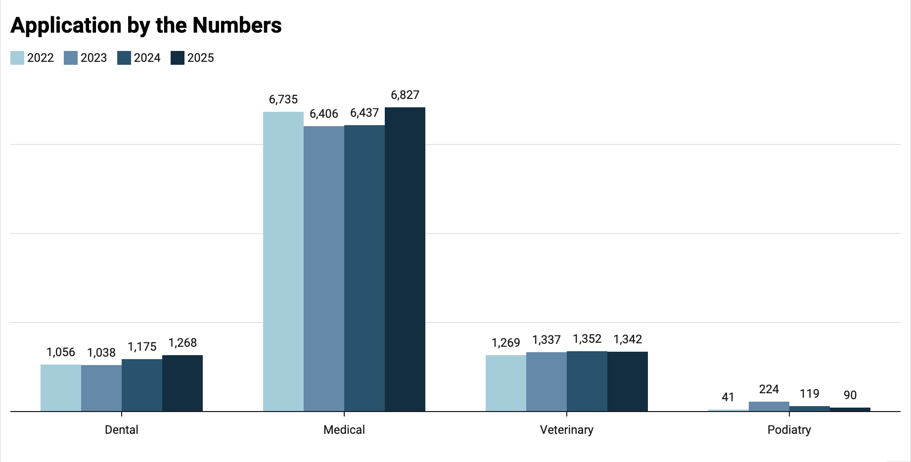 application statistics