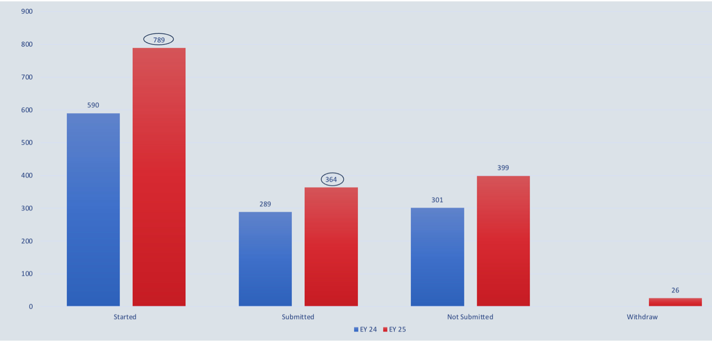 JAMP application stats 2024