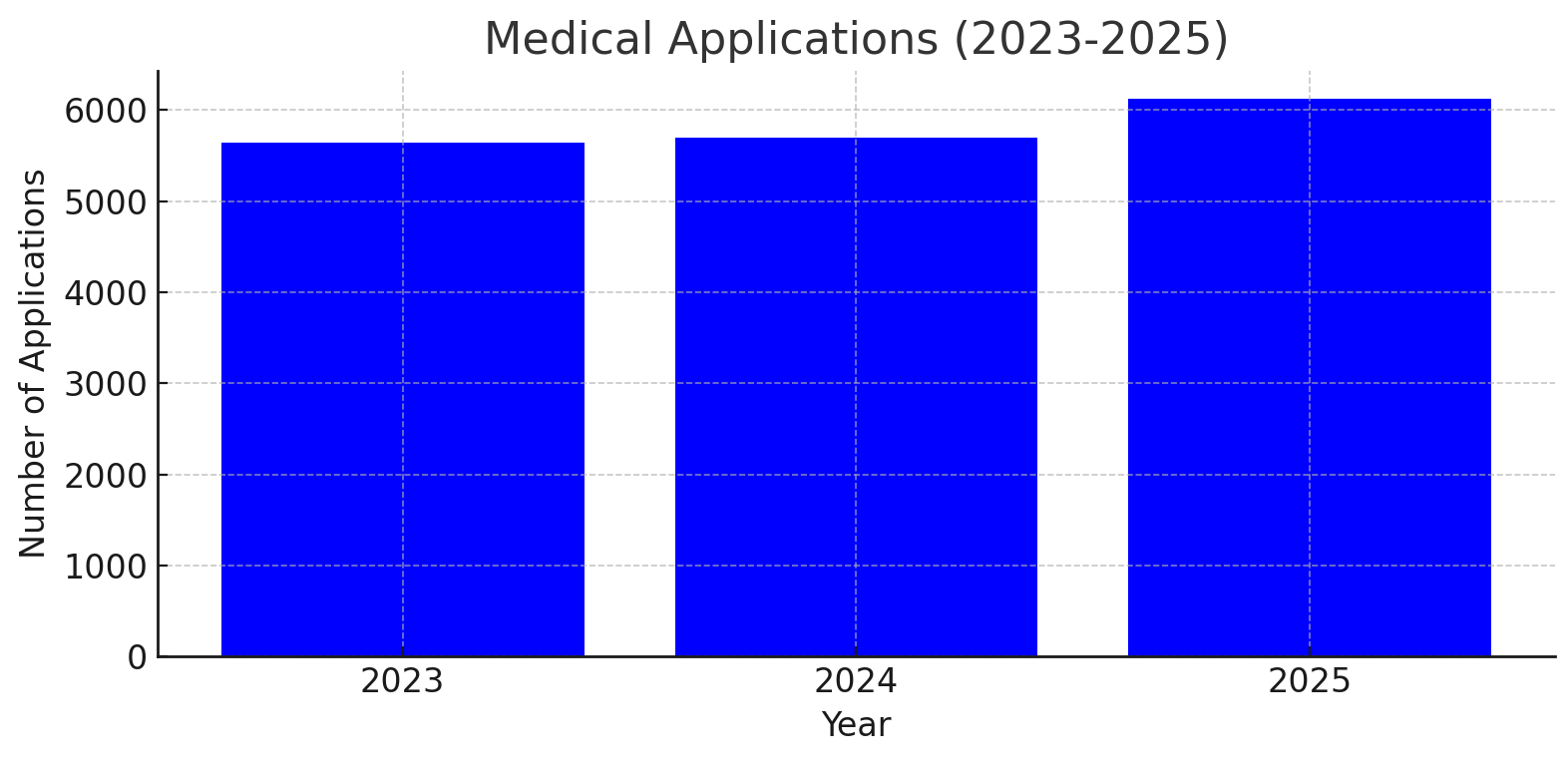 medical chart